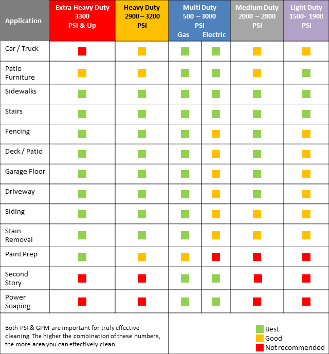 pressure-washer-tip-sizing-chart